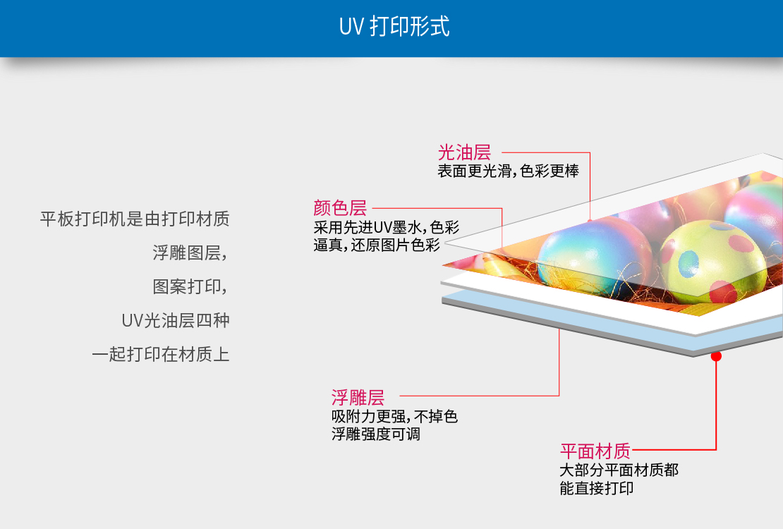 東方龍(lóng)科uv打印機打印模式