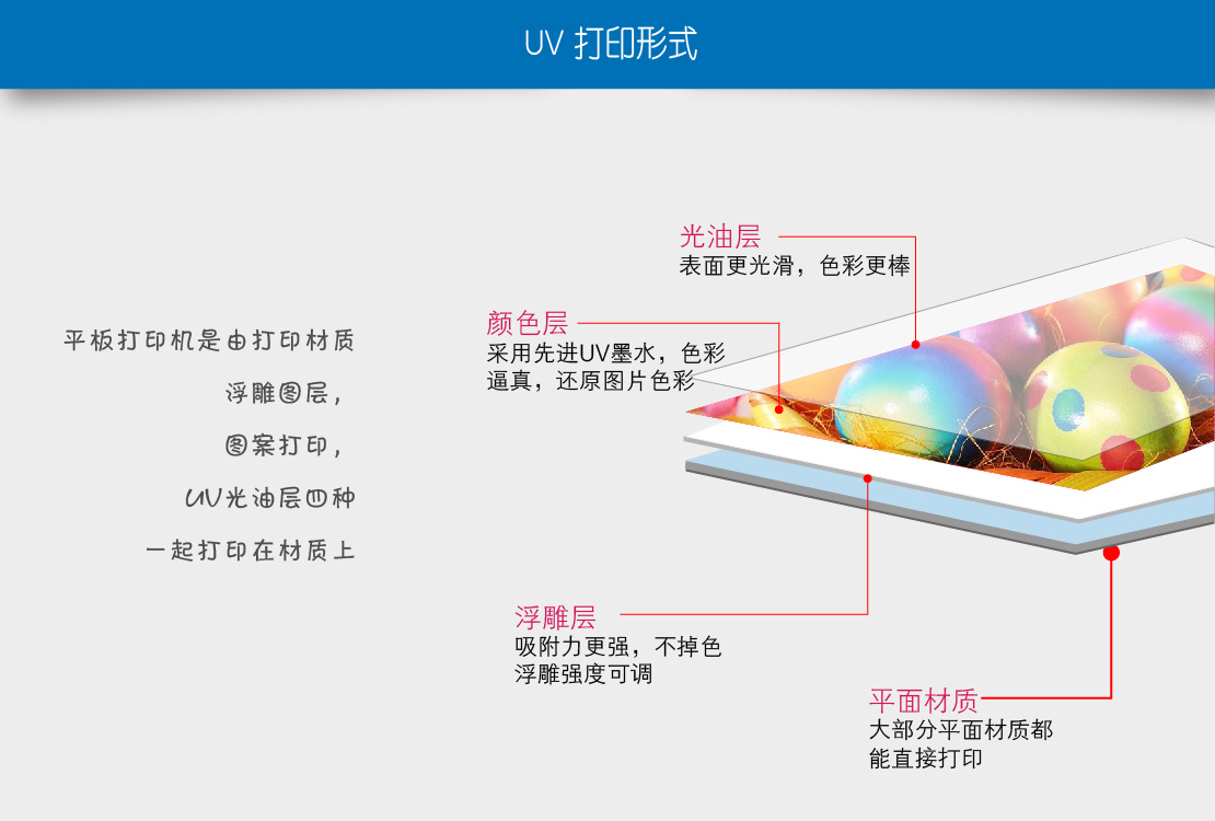 UV打印機樣(yàng)式