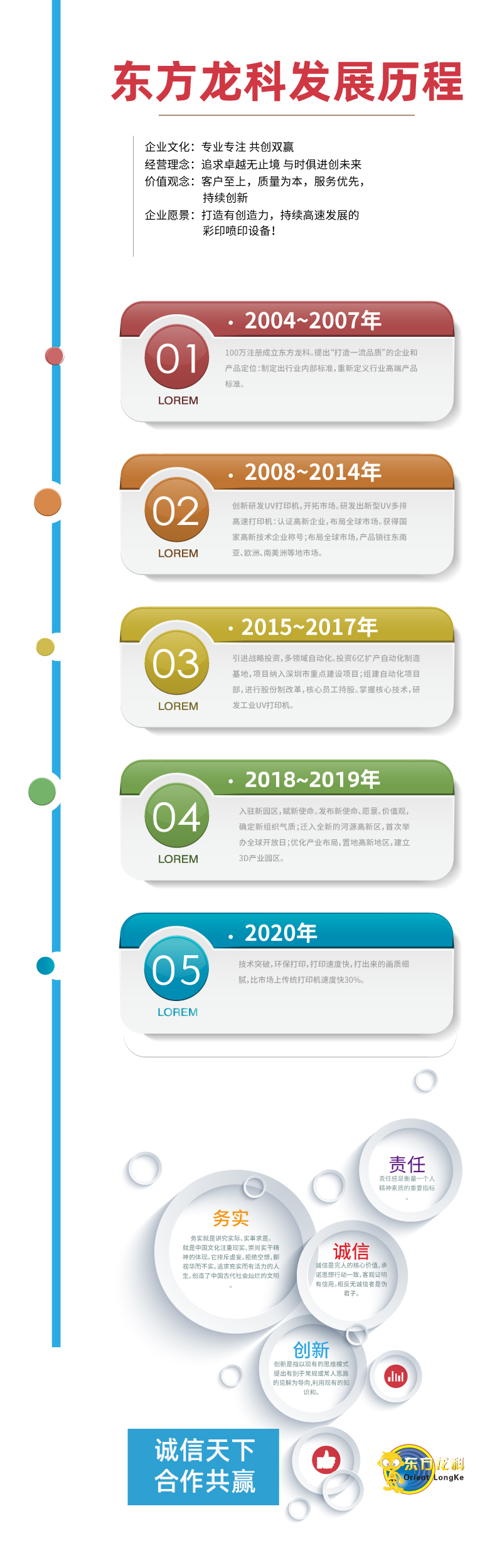 uv打印機工（gōng）廠發展旅程