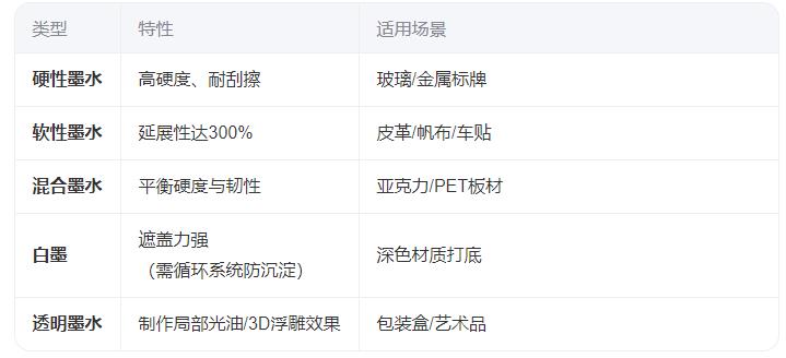 墨水參數對比